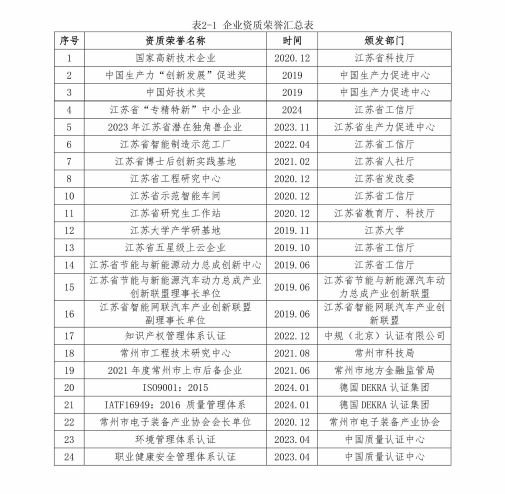 坤泰社會責(zé)任報告-2024-6.jpg